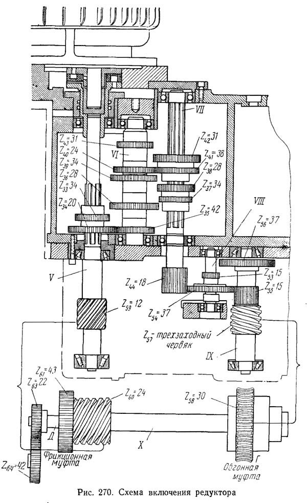 6Н81 Схема увімкнення редуктора консольно-фрезерного верстата